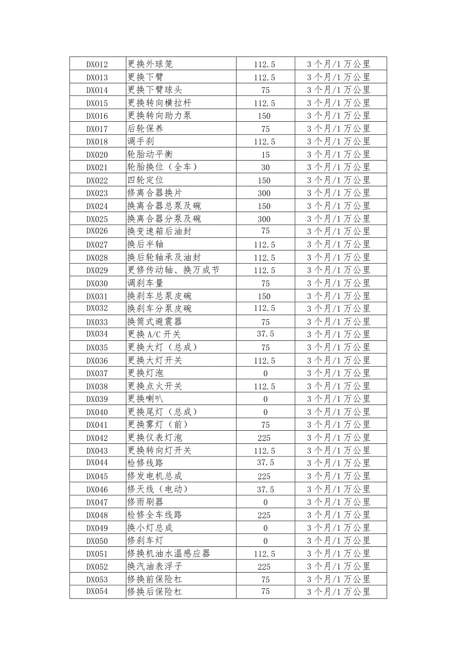 山西大同必高汽车销售服务大同市采购中心.docx_第3页