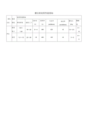 灌注桩泥浆性能指标.docx