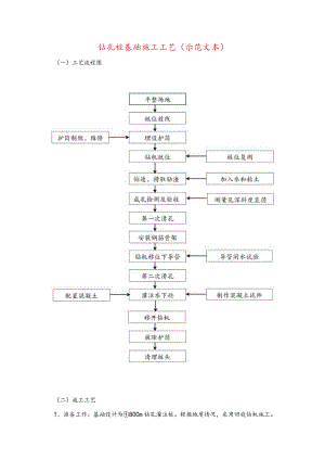钻孔桩基础施工工艺(示范文本).docx