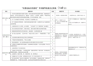 仪器设备及抢救柜专项督导检查及记录表.docx