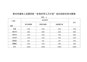 泰州市退休人员第四轮“老有所学三万计划”培训目标任务分解表.docx