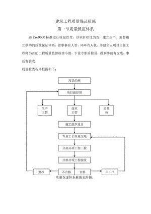 建筑工程质量保证措施.docx