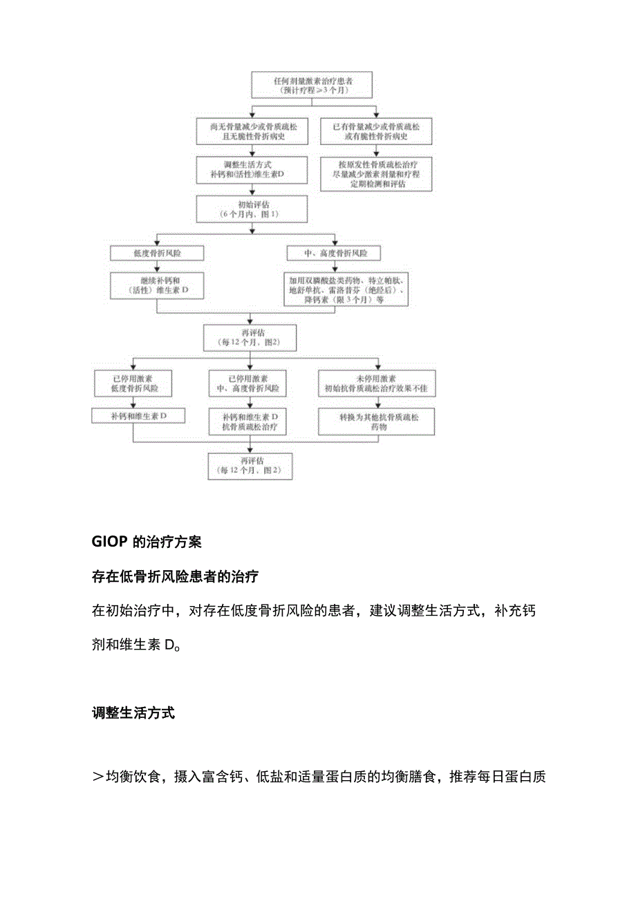 2023糖皮质激素性骨质疏松症的诊疗规范.docx_第3页