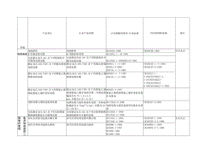 强制质量认证目录.docx