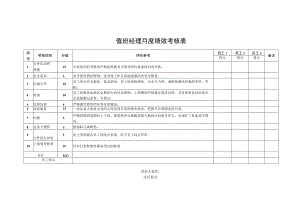 值班经理月度绩效考核表.docx