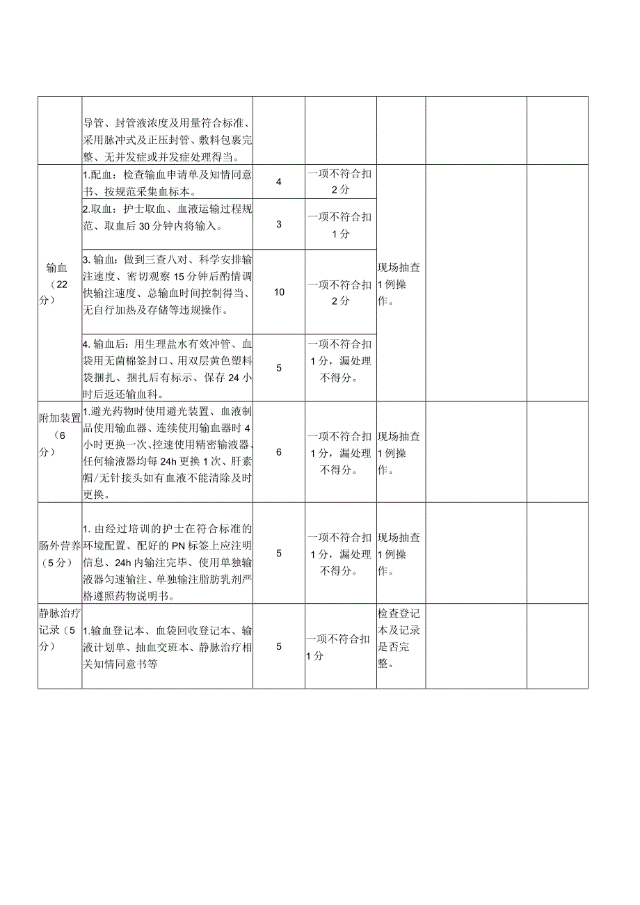 静脉治疗质量考核评分标准.docx_第2页