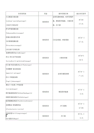 培养基灵敏度检查表.docx
