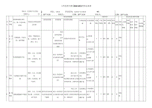 客户燃气安全检查作业危害分析评价记录表.docx