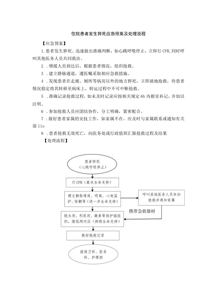 住院患者发生猝死应急预案及处理流程.docx_第1页