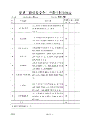钢筋工班组长安全生产责任制考核表范文.docx