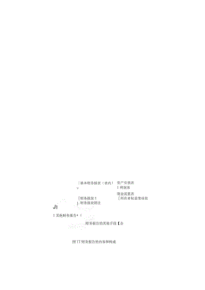 财务报表分析-从入门到精通.docx