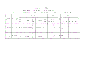 CNG槽车安全检查表分析评价记录表.docx