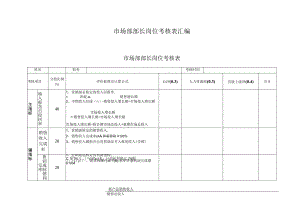 市场部部长岗位考核表汇编.docx