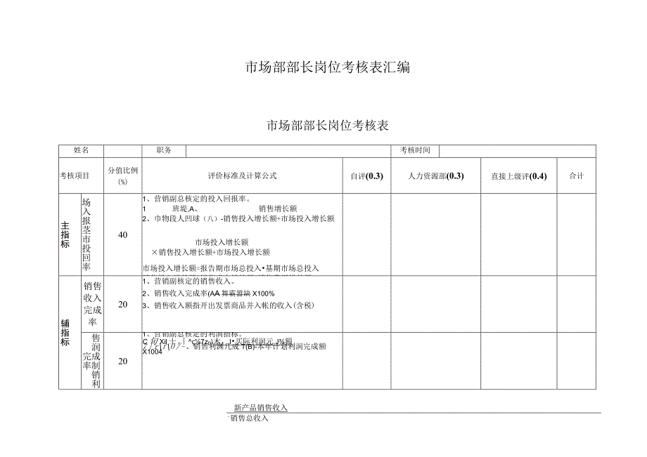 市场部部长岗位考核表汇编.docx_第1页