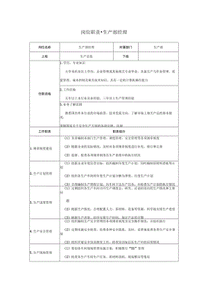 模板-生产制造岗位职责-生产部经理.docx
