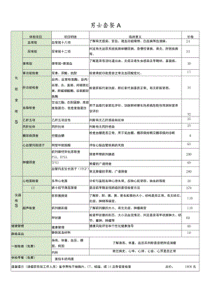 三甲医院体检男士项目.docx