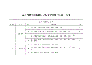 深圳市物业服务项目评标专家考核评价计分标准.docx