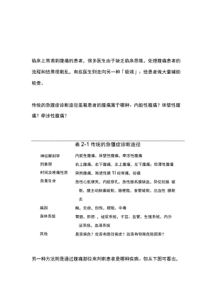 2023致命性腹痛的诊断要点及流程.docx