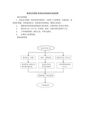 患者发生跌倒坠床的应急预案及处理流程.docx