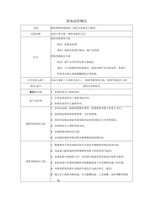 绩效流程概况.docx