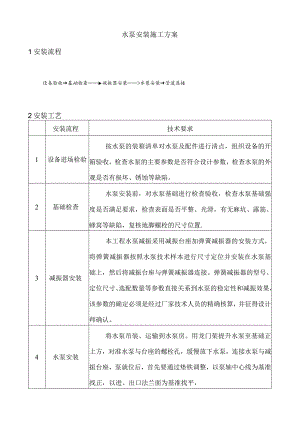 水泵安装施工方案.docx