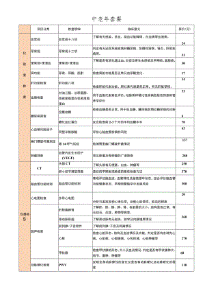 三甲医院体检中老年项目.docx