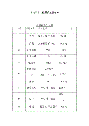 场地平场工程爆破主要材料.docx
