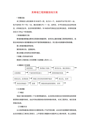 某幕墙工程测量放线方案(示范文本).docx