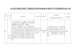 自治区发展改革委工程建设项目审批制度改革牵头任务进展情况统计表.docx