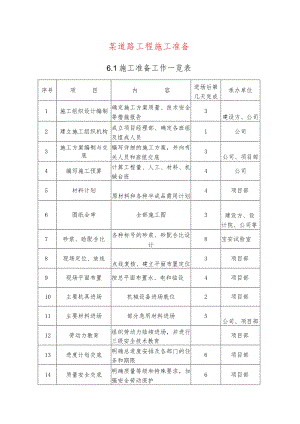 某道路工程施工准备.docx