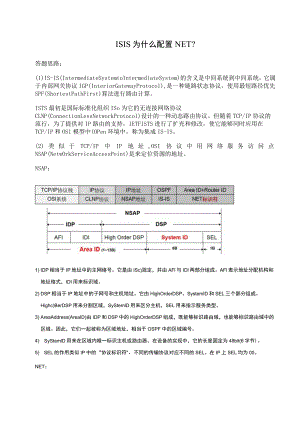 网络知识-ISIS为什么配置NＥＴ.docx