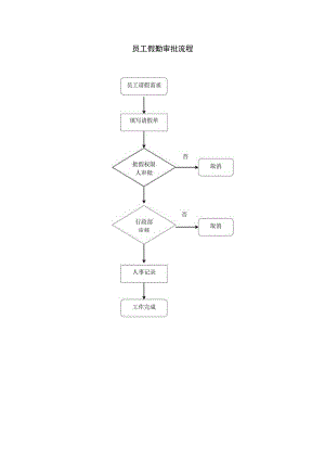 员工假勤审批流程.docx