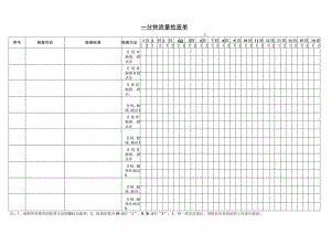 一分钟质量检查单.docx