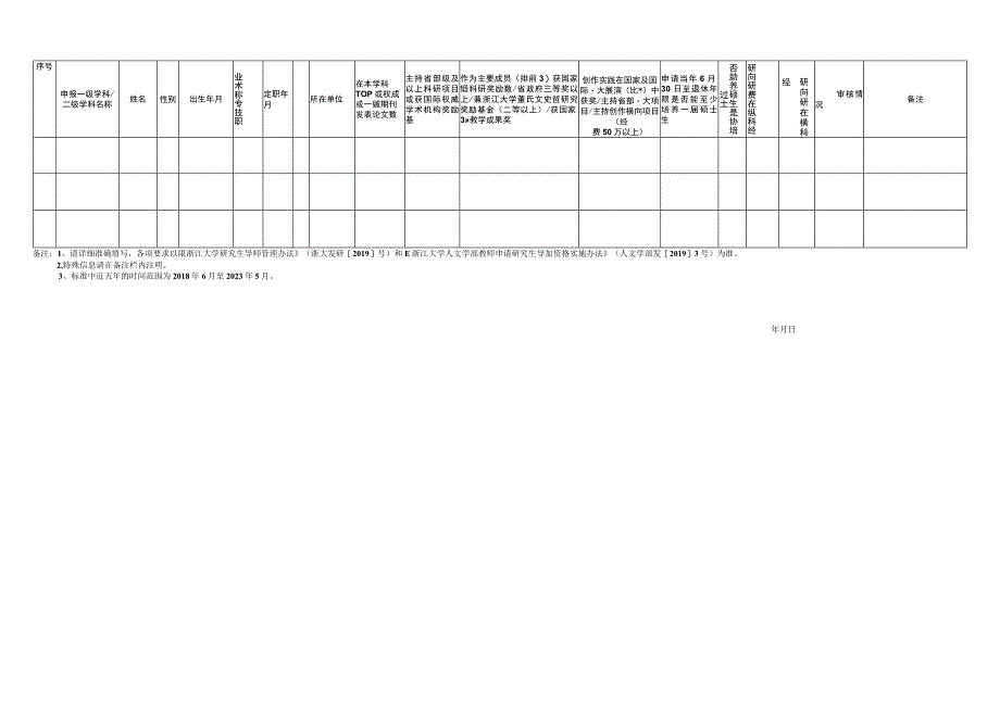 社科学部博导申报相关数据登记表.docx_第2页
