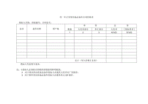 供一年正常使用备品备件分项价格表48(2023年).docx