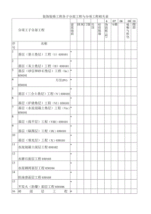 建筑装饰装修工程检验批质量验收记录表.docx