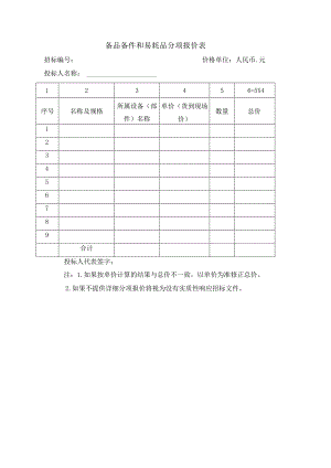 备品备件和易耗品分项报价表50(2023年).docx