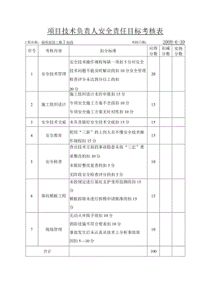 项目技术负责人安全责任目标考核表范文.docx