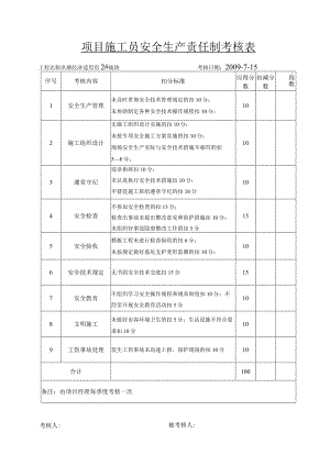 项目施工员安全生产责任制考核表范文.docx
