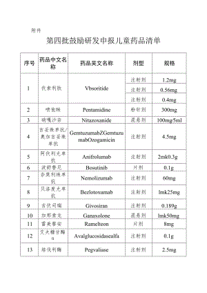 第四批鼓励研发申报儿童药品清单.docx