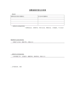 消费者意识变化分析表.docx
