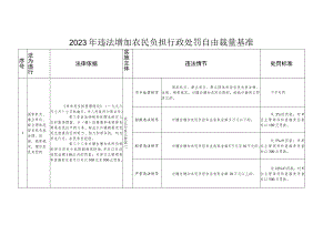 2023年违法增加农民负担行政处罚自由裁量基准.docx