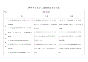 《陕西省住宅小区物业服务指导标准》.docx