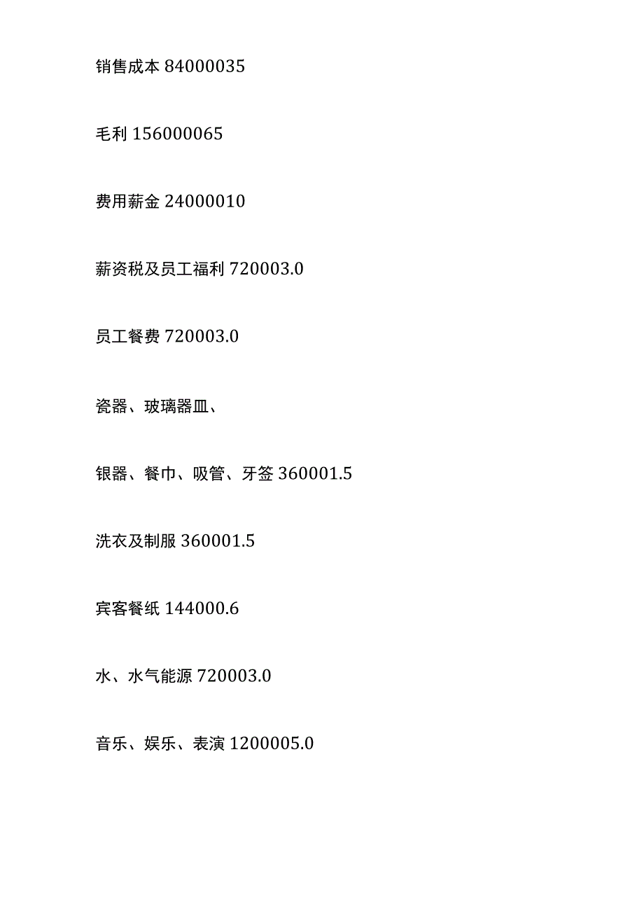 酒吧经营的成本与收益管理分析.docx_第3页