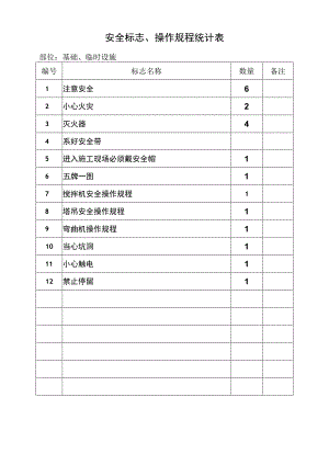 安全标志统计表模板范文.docx