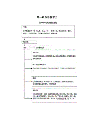 2.2.1.11能够早期识别危重患儿并进行初步急救处置.docx