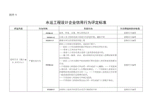 水运工程设计、施工企业信用行为评定标准、评分计算方法.docx