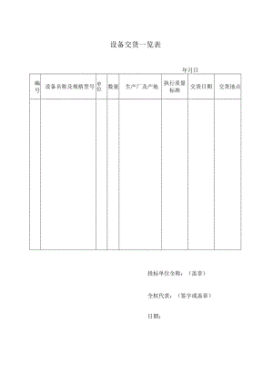 设备交货一览表50（2023年）.docx