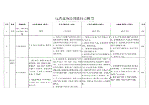 优秀业务经理胜任力模型.docx
