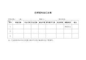 停招专业汇总表.docx